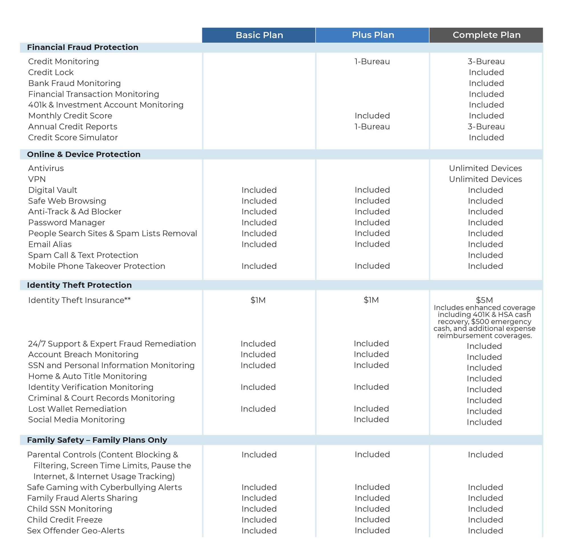 web image plan comparison 10.14.2024